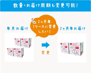 数量・お届け周期も変更可能!